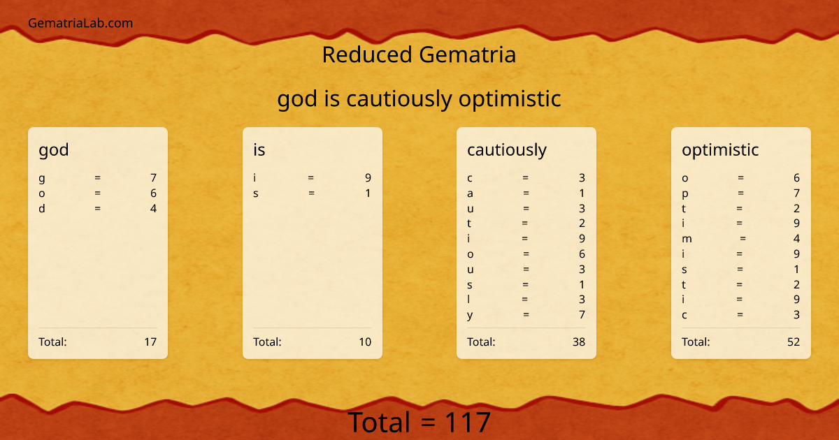 god is cautiously optimistic in reduced Gematria